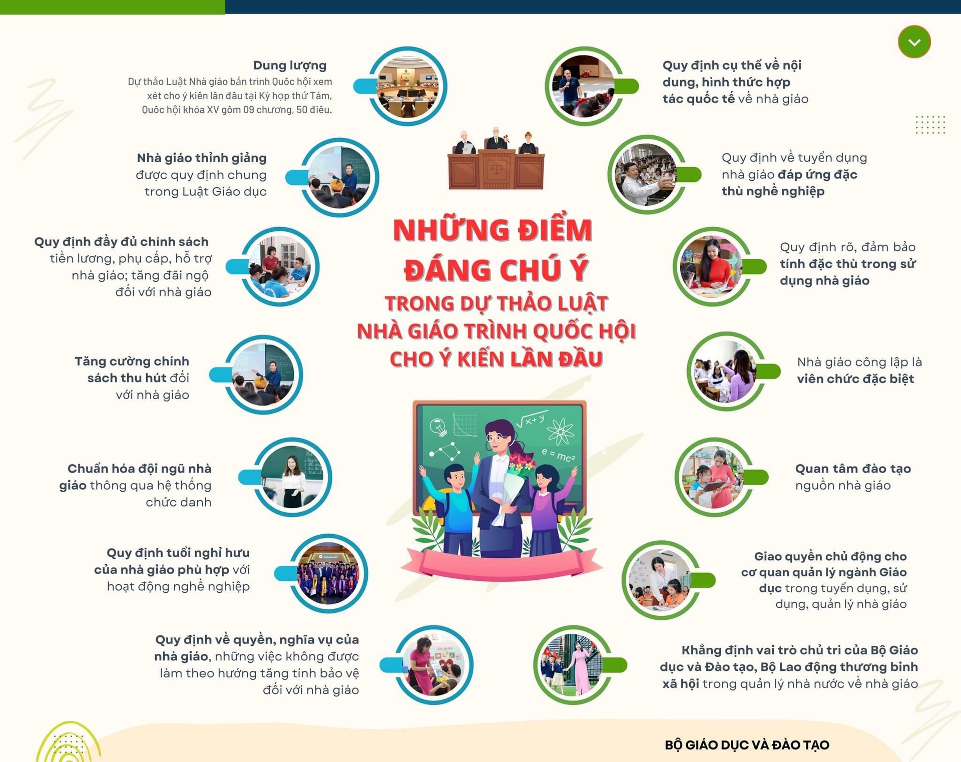 diem-moi-du-thao-luat-nha-giao.jpg