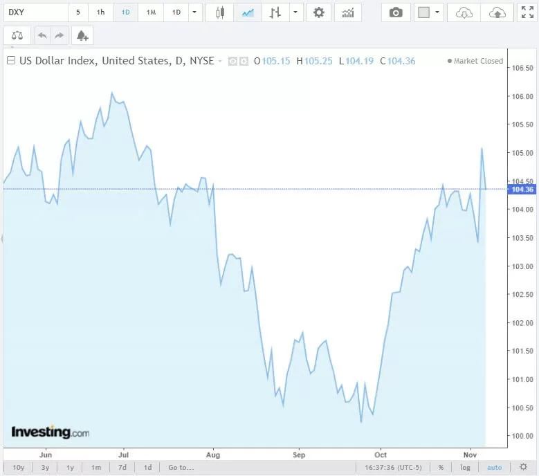 Tỷ giá USD hôm nay 8/11/2024: