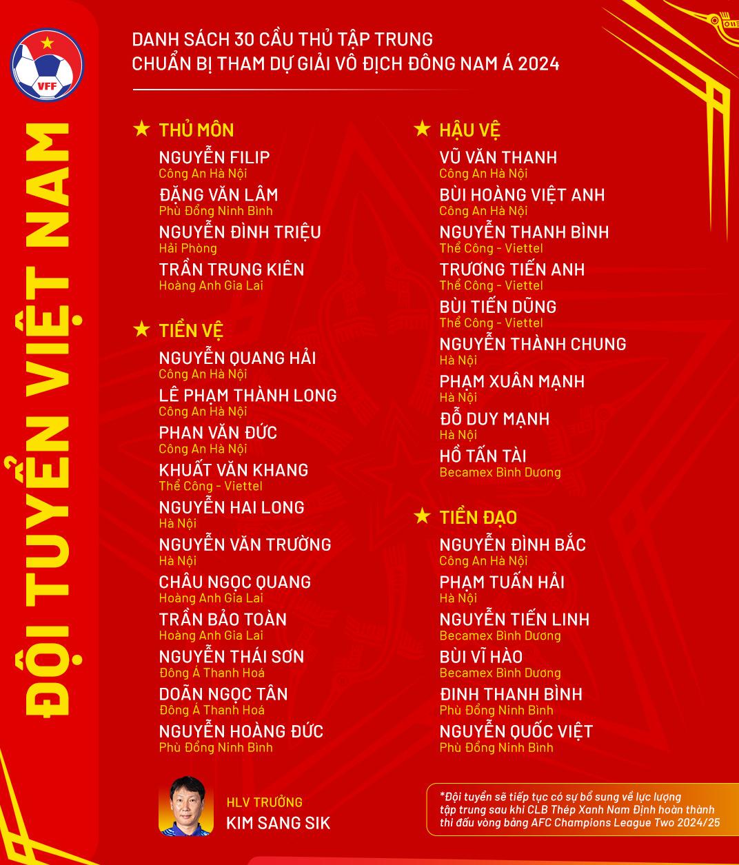 thay gi tu danh sach doi tuyen viet nam chuan bi cho asean cup 2024 hinh 2