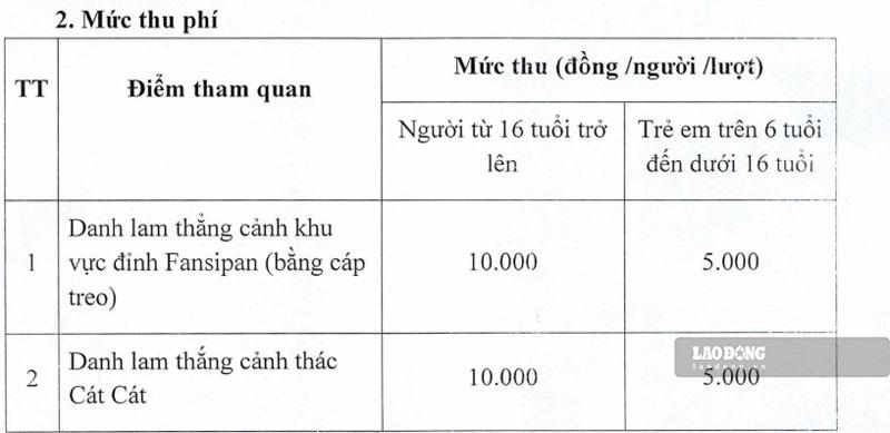 Chi phí phải trả khi tham quan Thác Cát Cát và đỉnh Fansipan. Ảnh: Đinh Đại