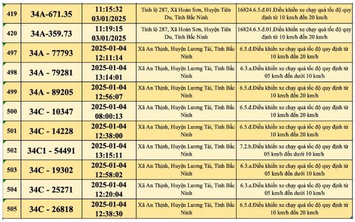 Nguồn: Công an tỉnh Bắc Ninh