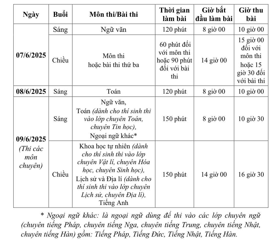 Chi tiết lịch thi vào lớp 10 chuyên tại Hà Nội. Ảnh: Sở GD-ĐT Hà Nội