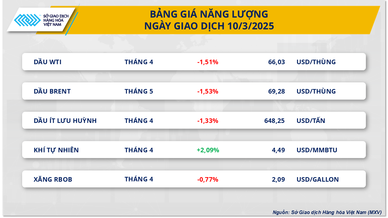 thi-truong-hang-hoa-gia-dau-11.3.png