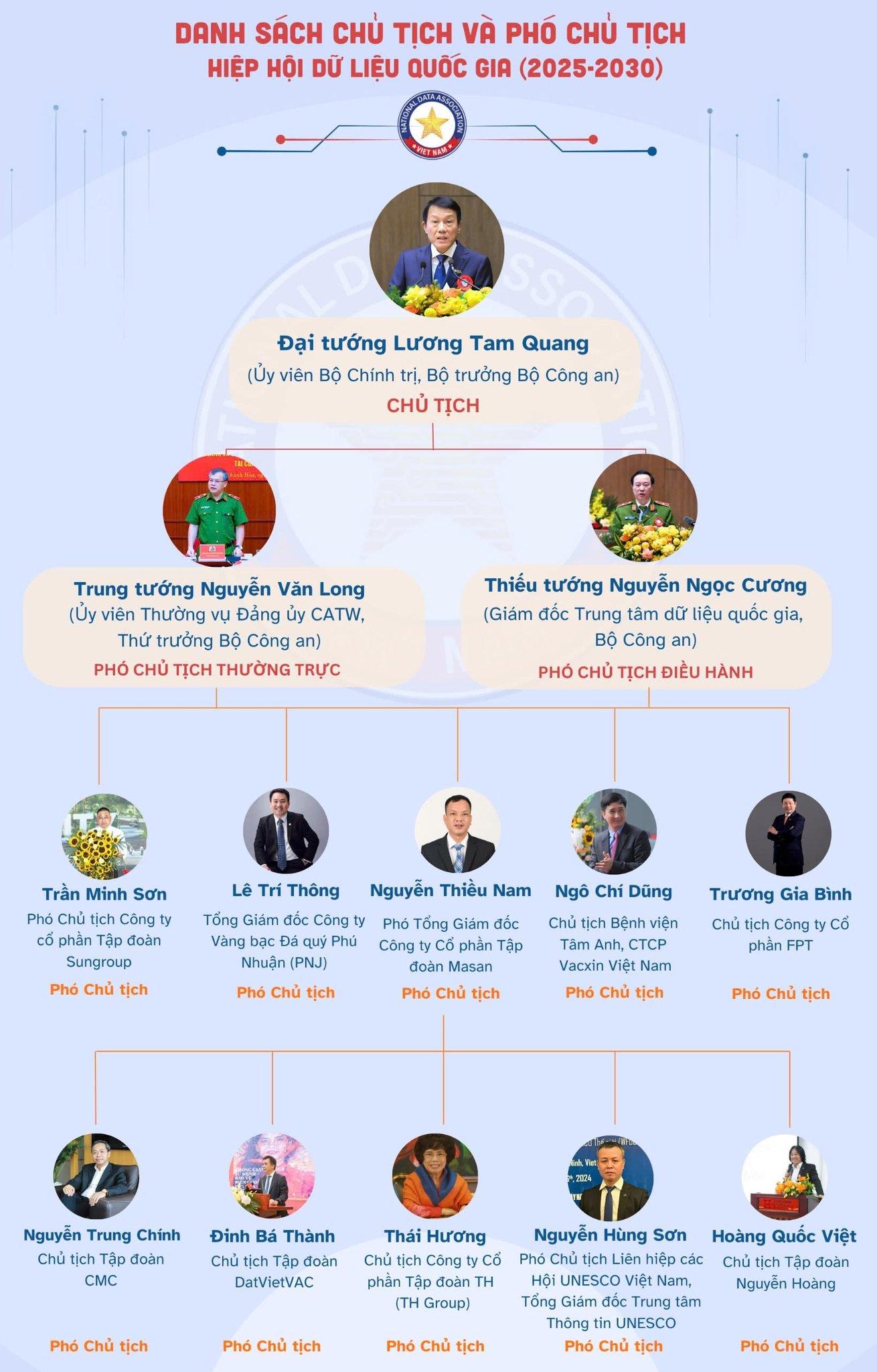 tong giam doc pnj lam pho chu tich hiep hoi du lieu quoc gia hinh 2