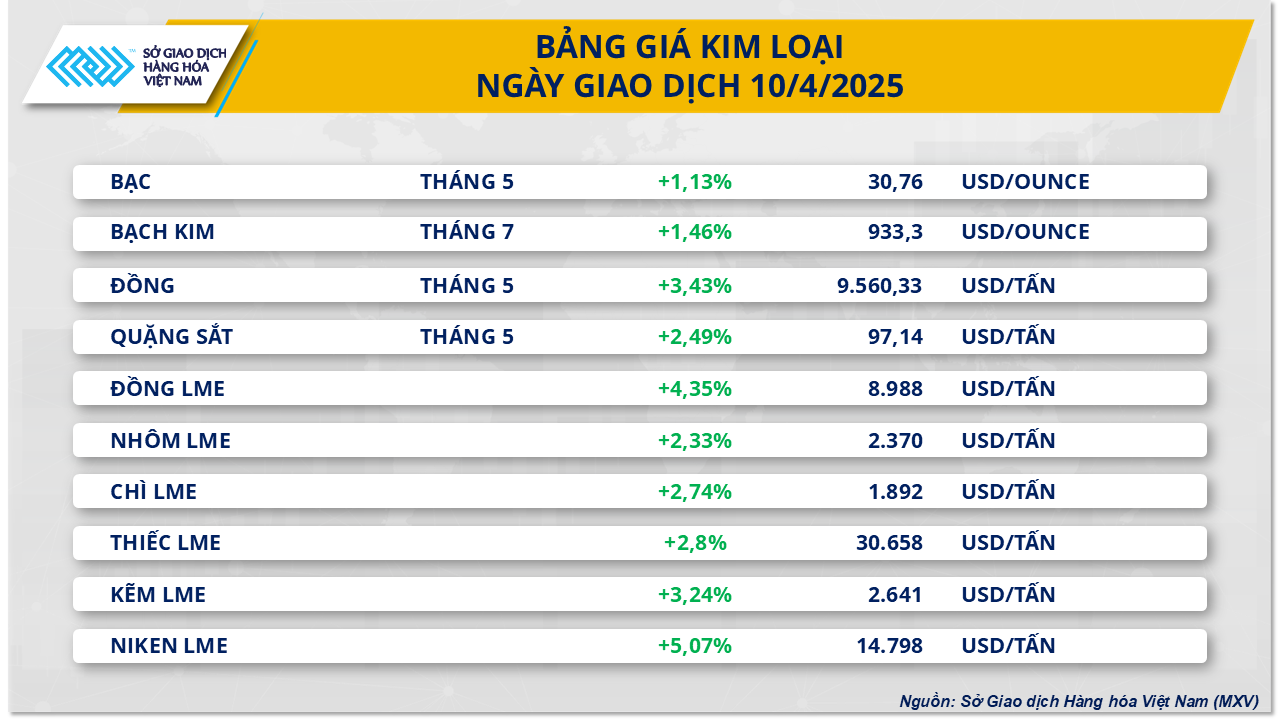 thi-truong-hang-hoa-gia-kim-loai-11.4.png