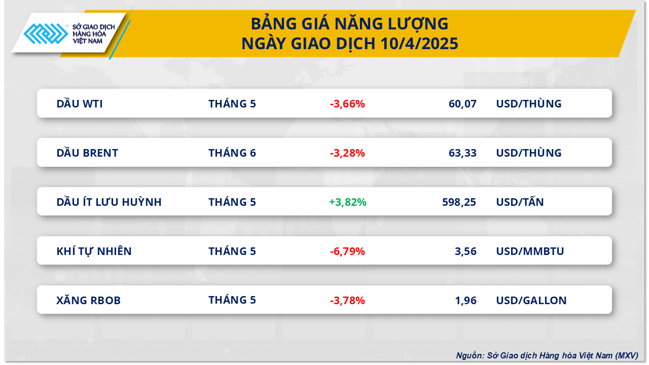 thi-truong-hang-hoa-gia-dau-11.4.png