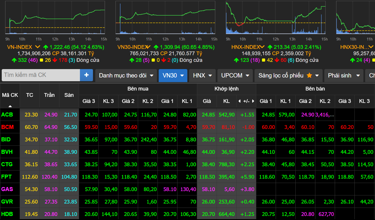 vn-index-13-4.png