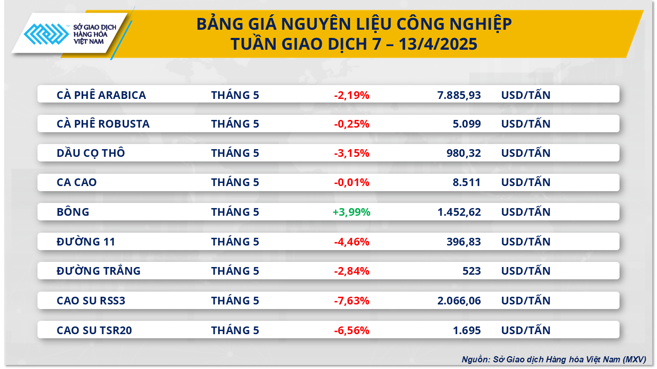 thi-truong-hang-hoa-gia-ca-phe-14.4.png