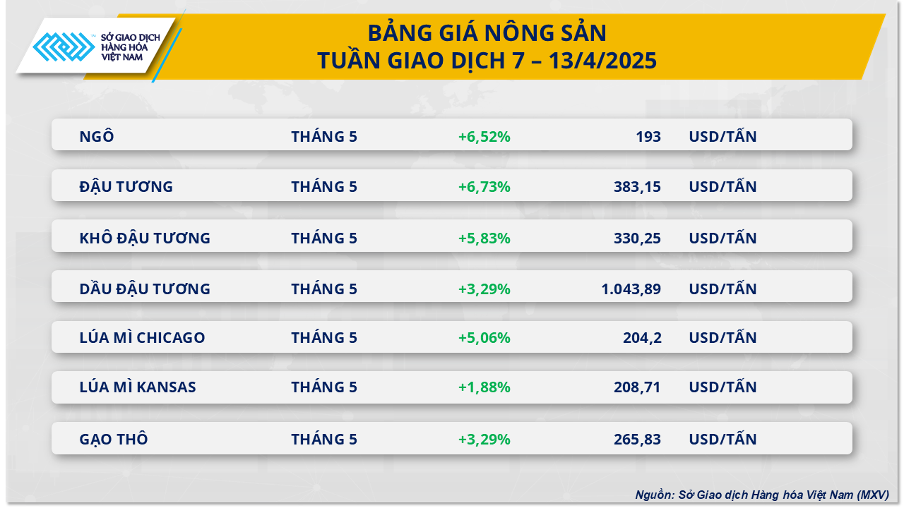 thi-truong-hang-hoa-gia-dau-tuong-14.4.png