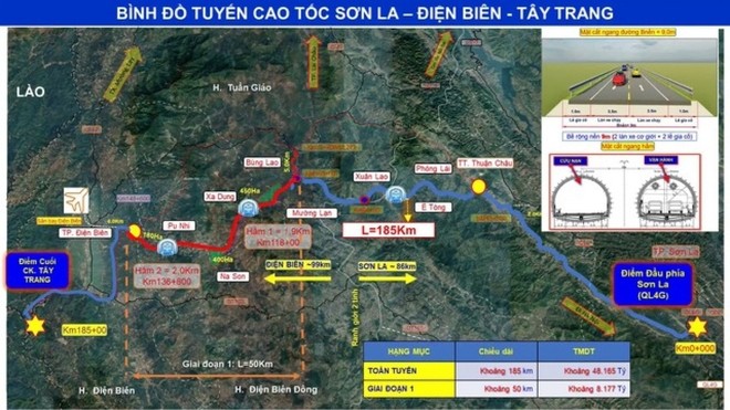 Điện Biên kiến nghị sớm đầu tư cao tốc Mộc Châu- Điện Biên- cửa khẩu Tây Trang