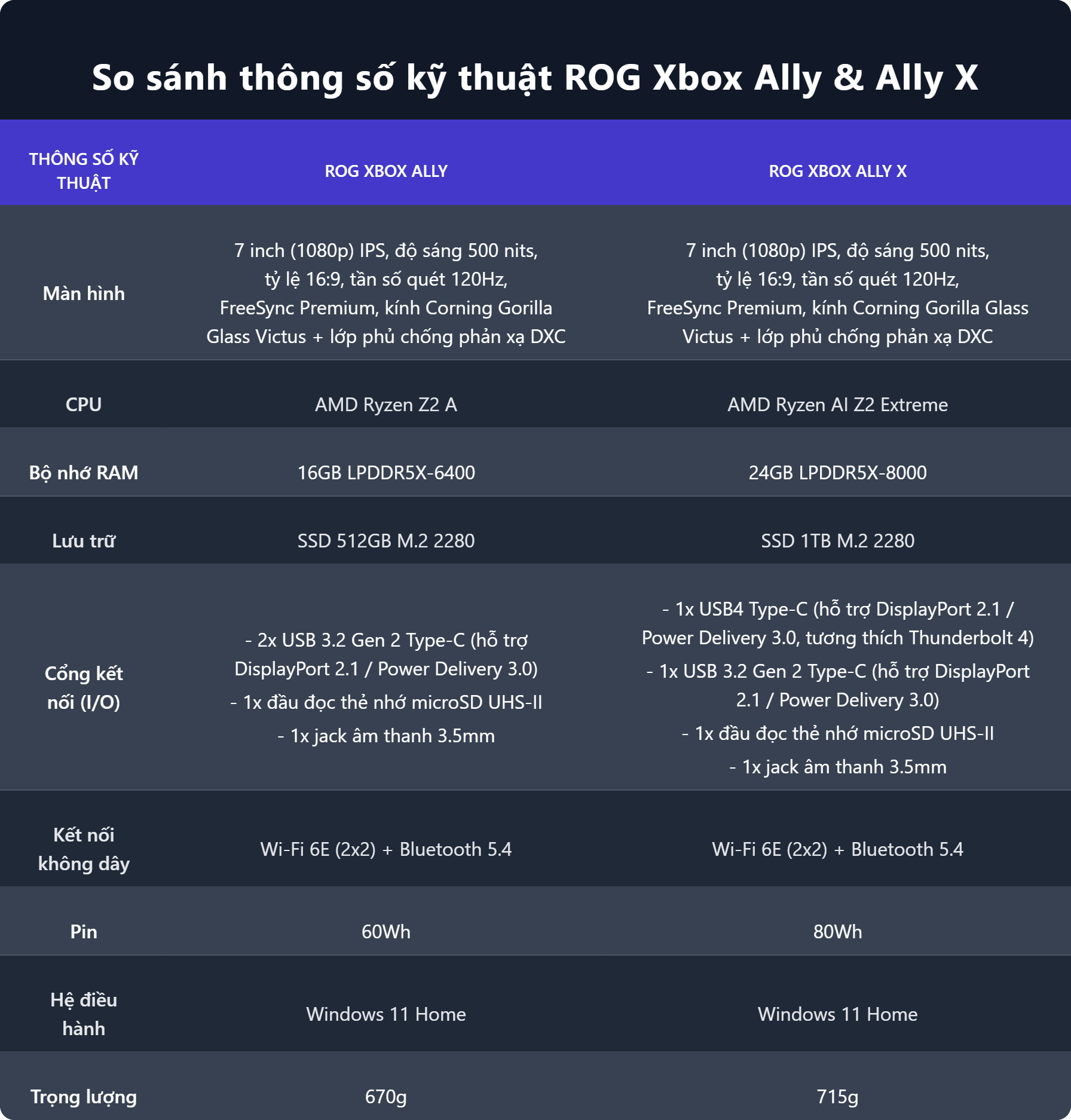Cuối cùng Xbox đã có phiên bản cầm tay, nhưng được sản xuất bởi Asus chứ không phải Microsoft- Ảnh 3.