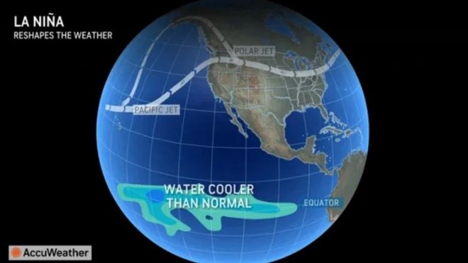 Muộn nhưng nguy hiểm, La Nina có thể thổi bùng mùa bão dữ dội