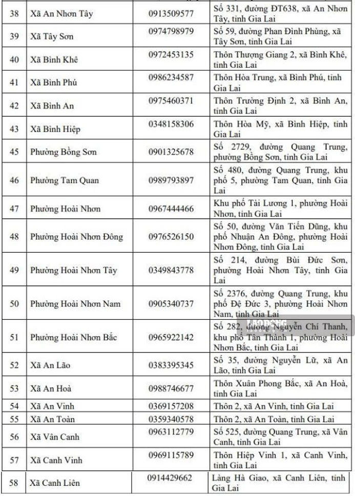 Danh sách địa điểm 58 trụ sở Trung tâm phục vụ hành chính công/Bộ phận một cửa cấp xã trên địa bàn tỉnh Bình Định (thuộc tỉnh Gia Lai mới). Ảnh: Hoài Phương