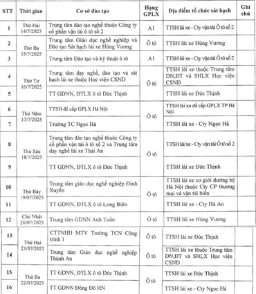 Lịch dự kiến sát hạch để cấp giấy phép lái xe trên địa bàn TP Hà Nội. Nguồn CAHN
