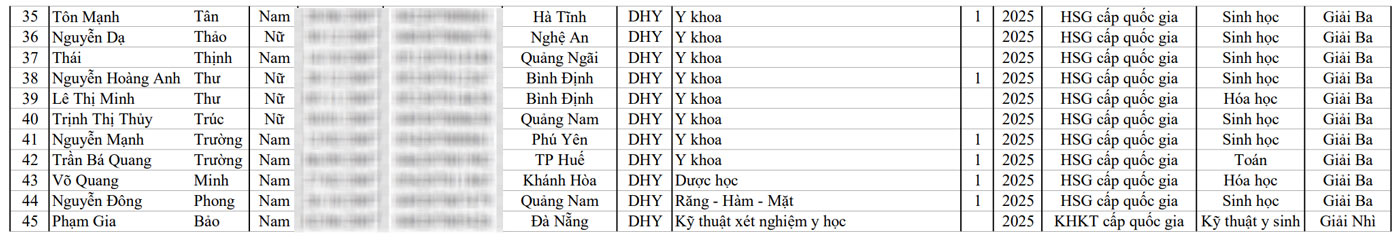 Danh sách thí sinh đủ điều kiện trúng tuyển thẳng. Ảnh: Nhà trường