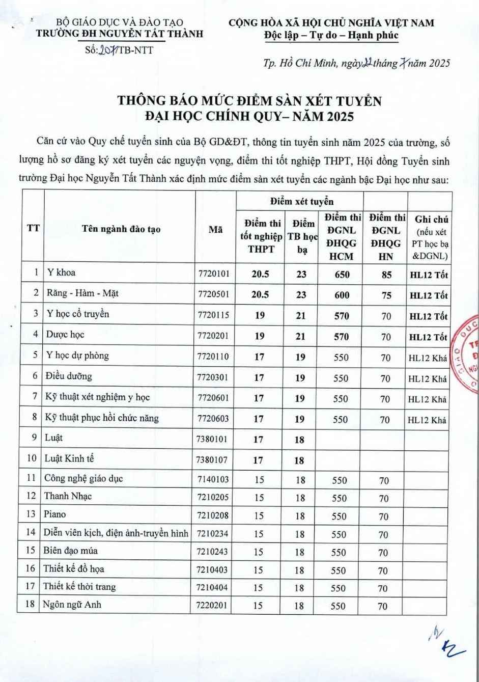 Điểm sàn xét tuyển ngành Dược tại Trường Đại học Nguyễn Tất Thành năm 2025.