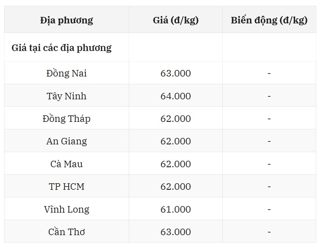 Miền Nam vẫn say giấc, nỗi lo lắng hay khoảng lặng trước bão