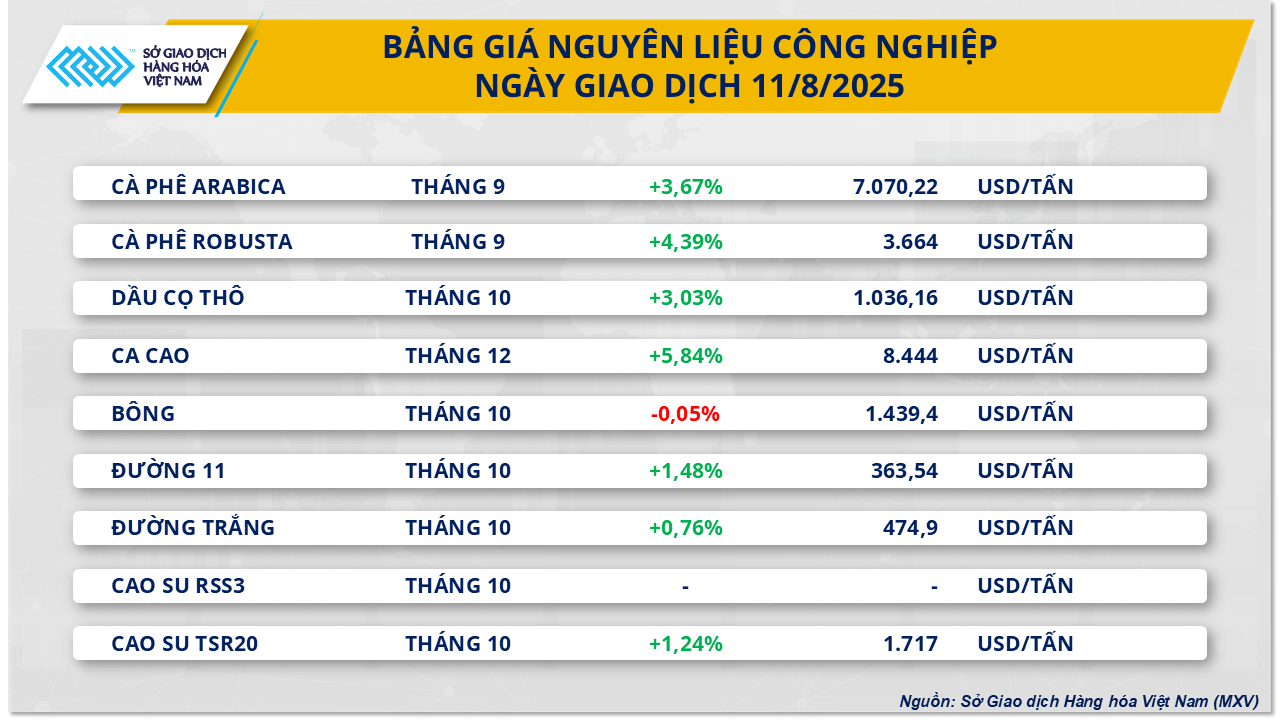 thi-truong-hang-hoa-gia-nguyen-lieu-cong-nghiep-11.8.png