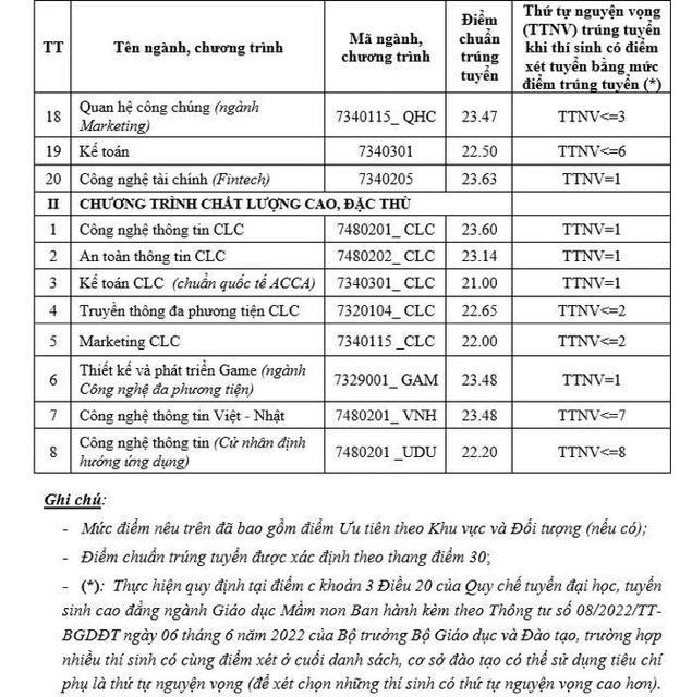 Điểm chuẩn Học viện Công nghệ bưu chính viễn thông năm 2025. Ảnh: Học viện cung cấp