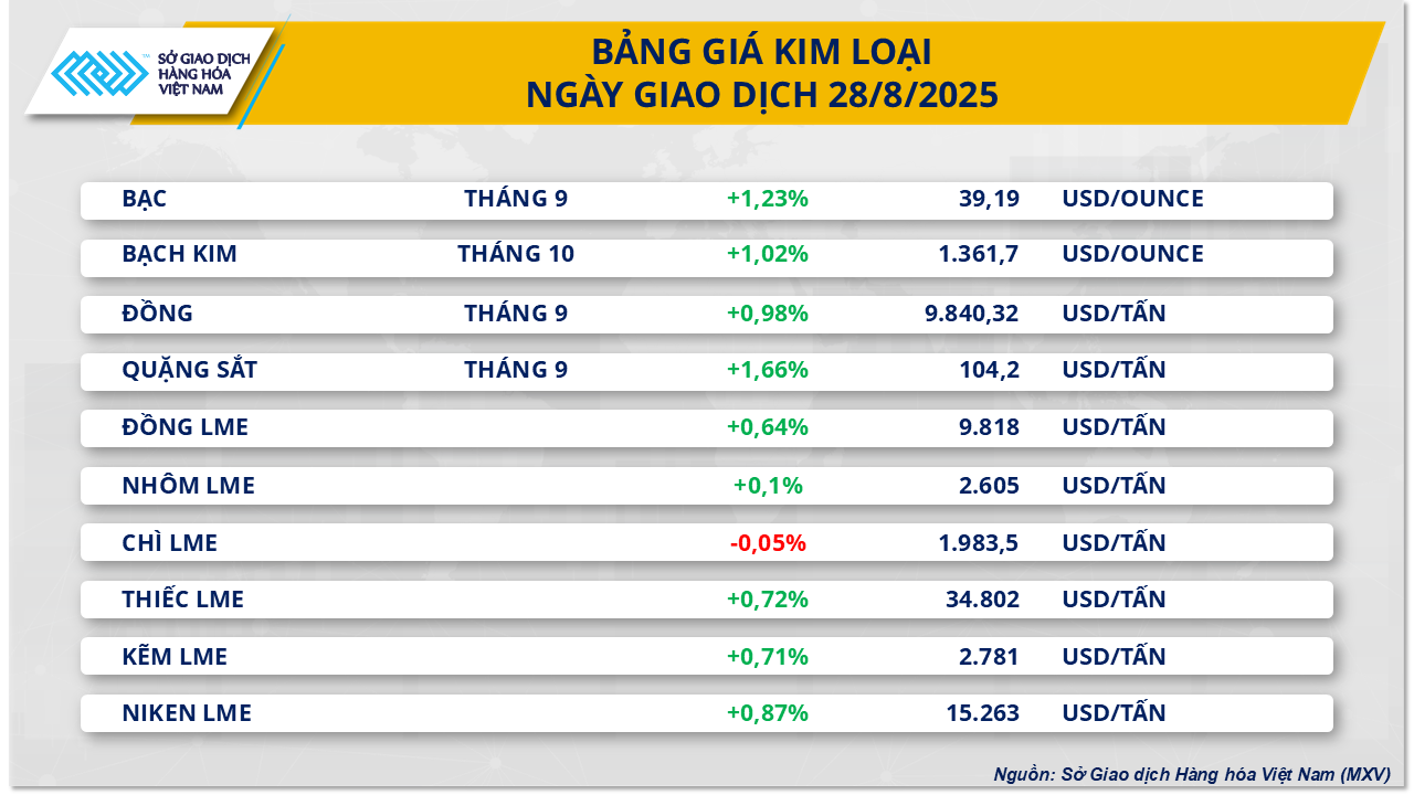 thi-truong-hang-hoa-nhom-kim-loai-28.8.png