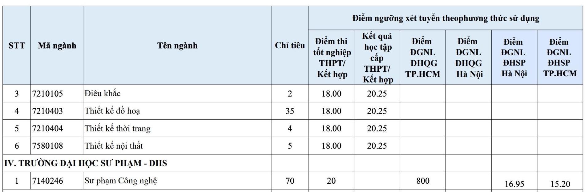 Ảnh: Nhà trường