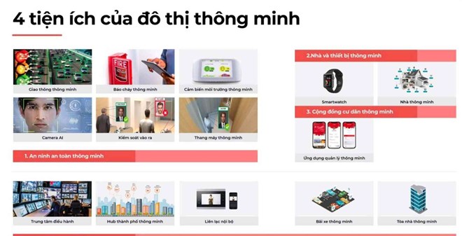Xây dựng đô thị thông minh tại Hà Nội với người dân làm trung tâm