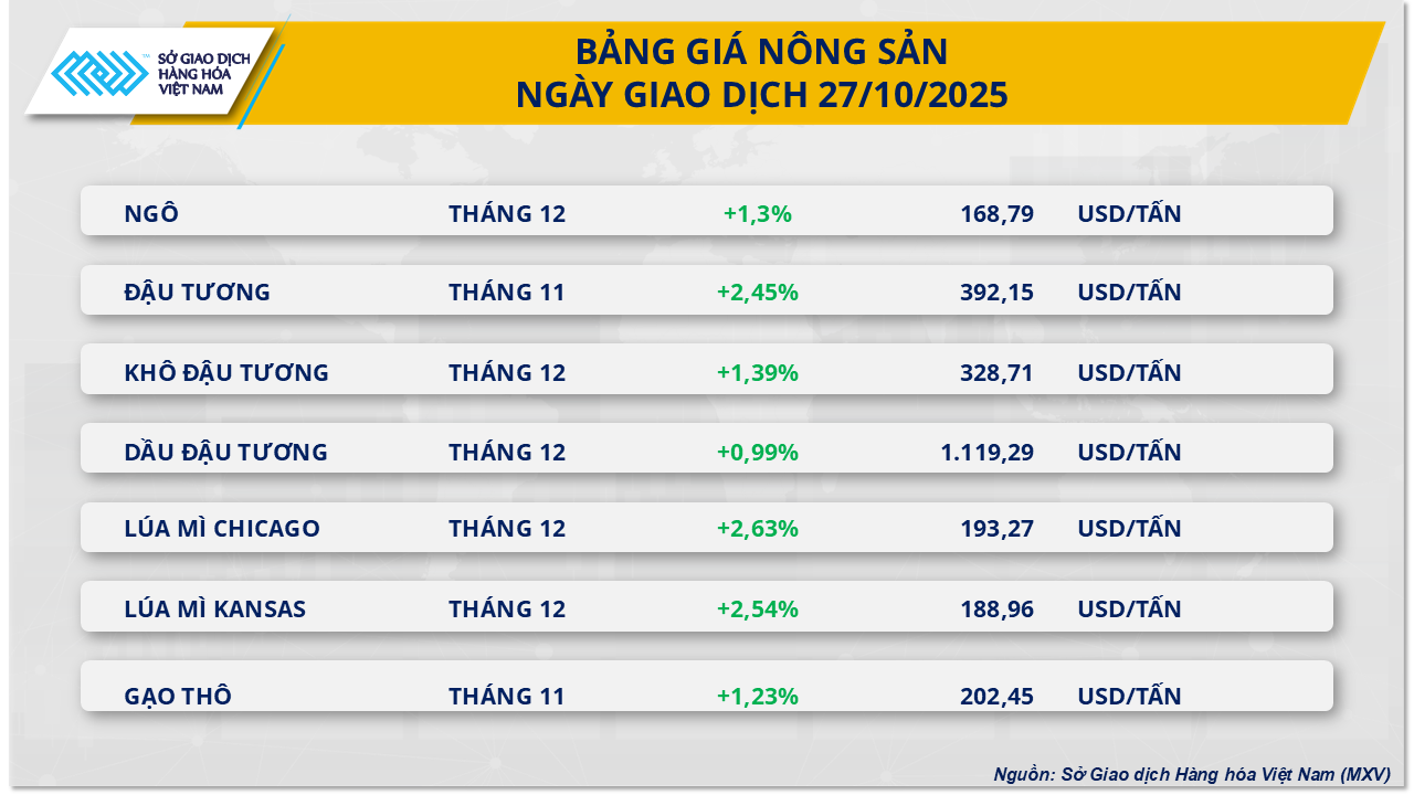 gia-nong-san-27.10.png
