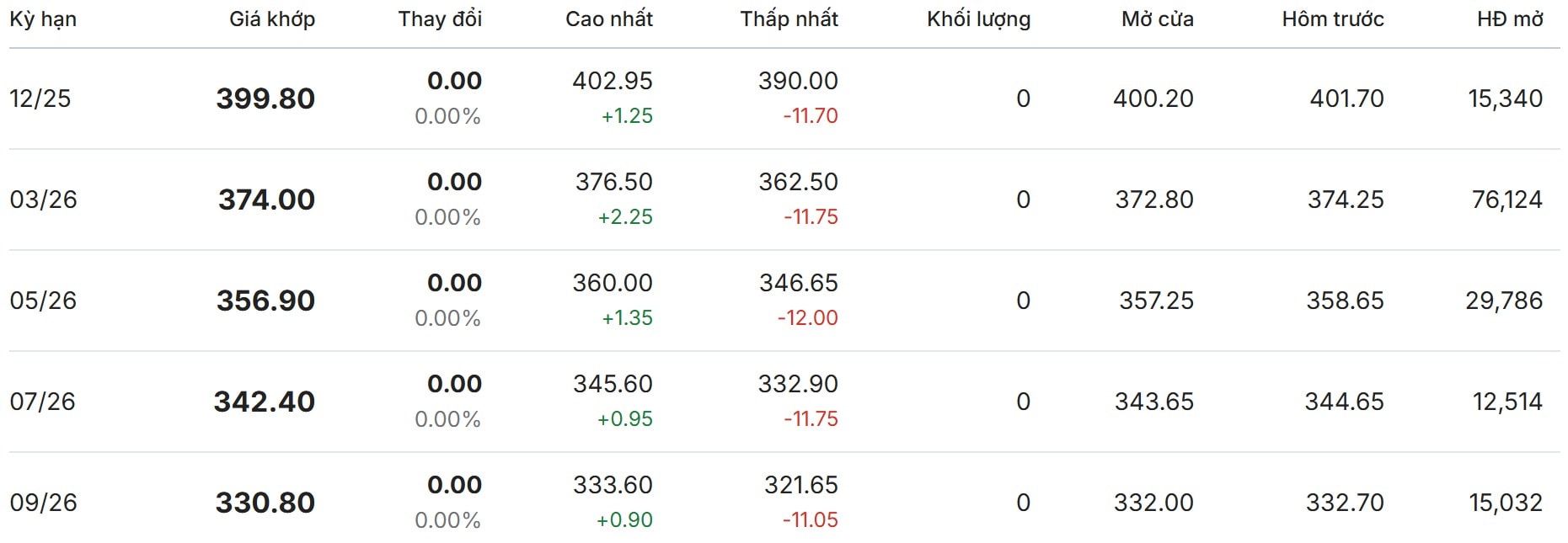giá cà phê trên sàn new york