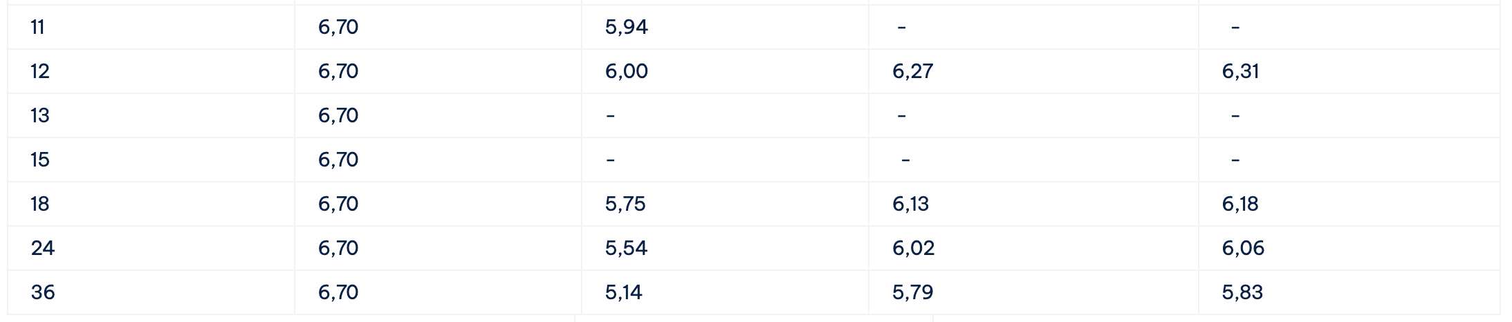 Biểu lãi suất tiết kiệm Cake by VPBank. Ảnh: Cake by VPBank