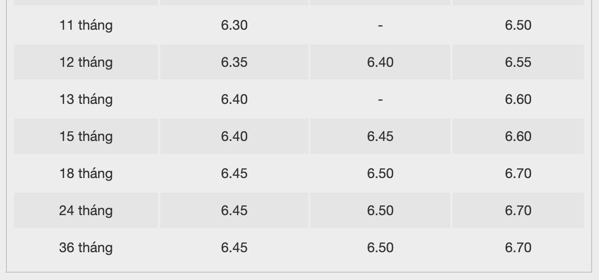 Biểu lãi suất tiết kiệm điện tử BacABank. Ảnh: BacABank