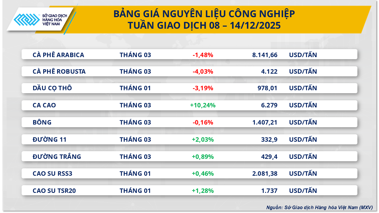 thi-truong-nguyen-lieu-cong-nghiep-15.12.png