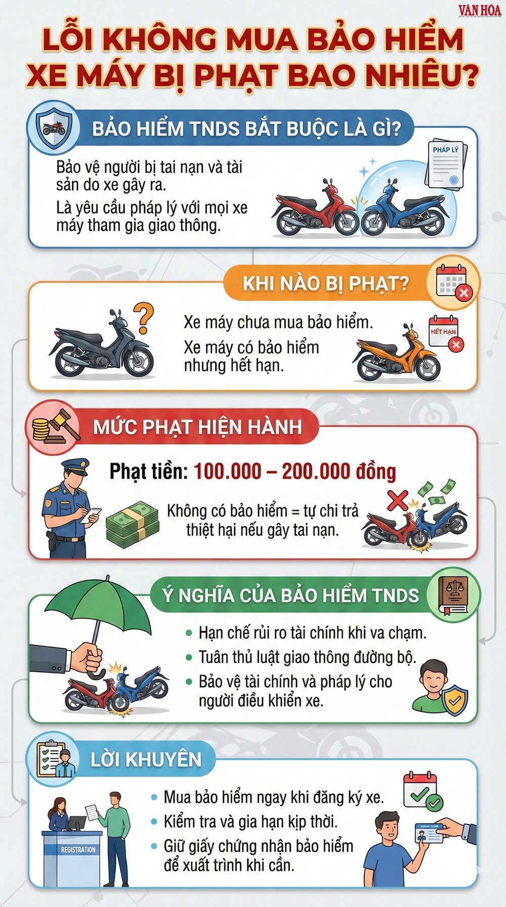 Lỗi không mua bảo hiểm xe máy bị phạt bao nhiêu? - ảnh 3