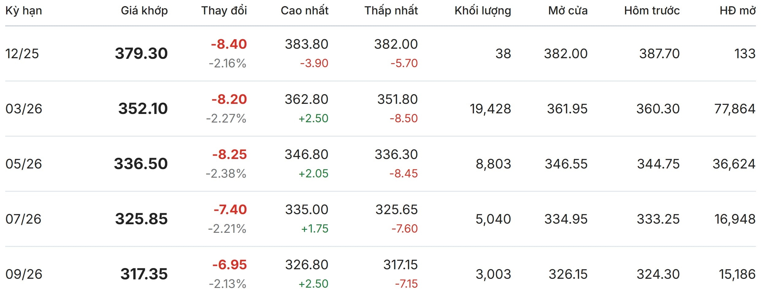 Thị trường thế giới hôm nay tại New York