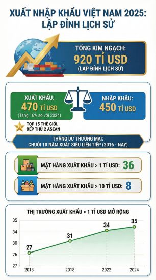 Đồ họa: Văn Thắng