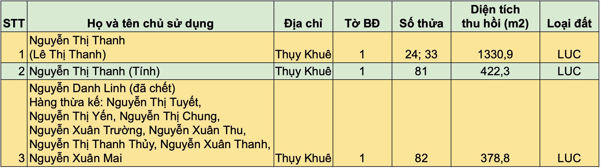 Danh sách các hộ gia đình, cá nhân có đất thu hồi.