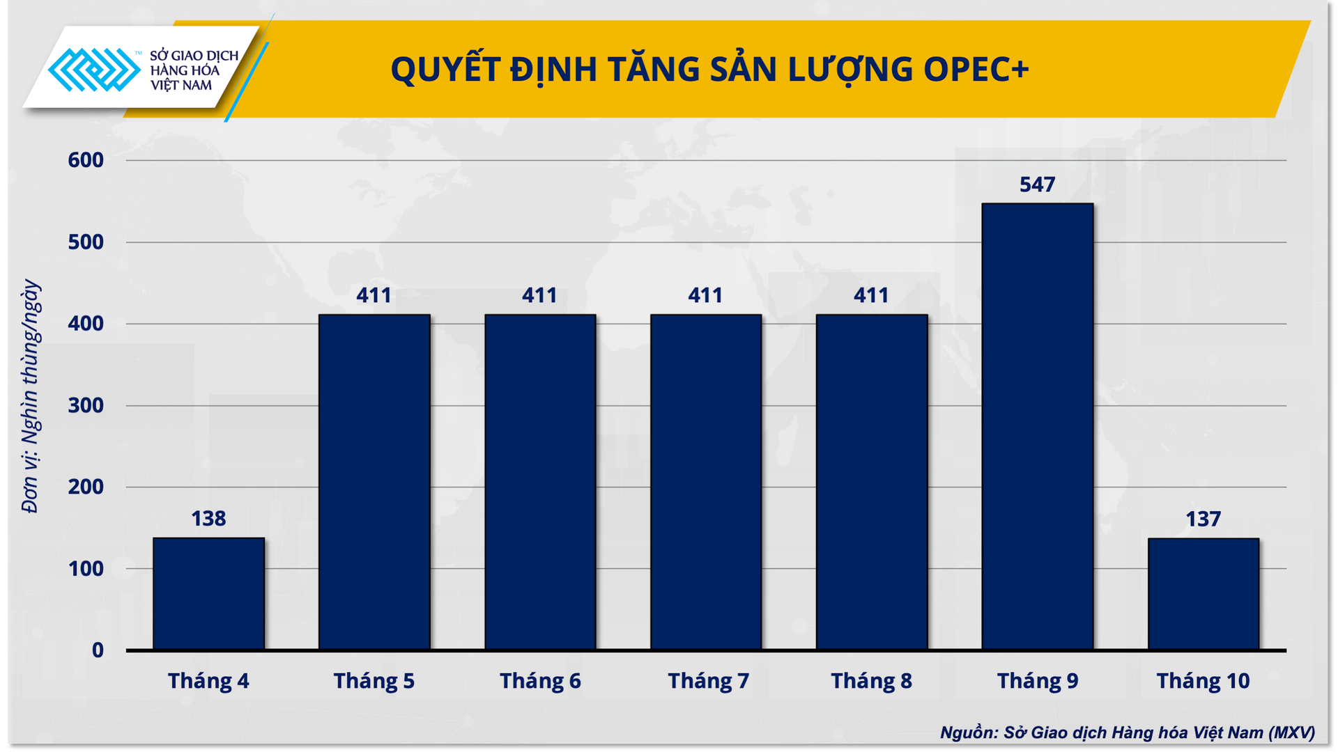 opec-tang-san-luong-dau.png