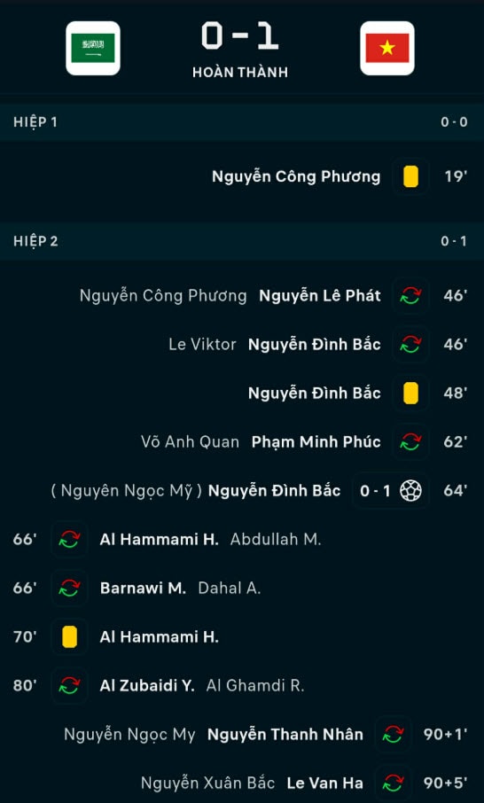 ket qua u23 viet nam 1 - 0 u23 a rap xe ut 1