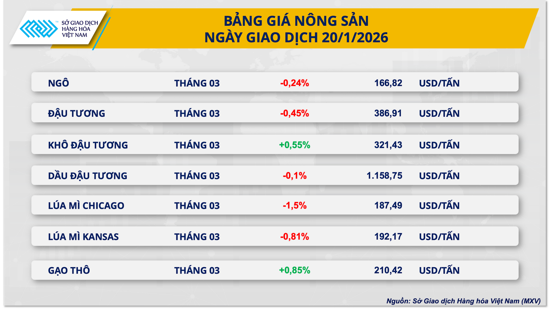 bang-gia-nong-san-21.1.png