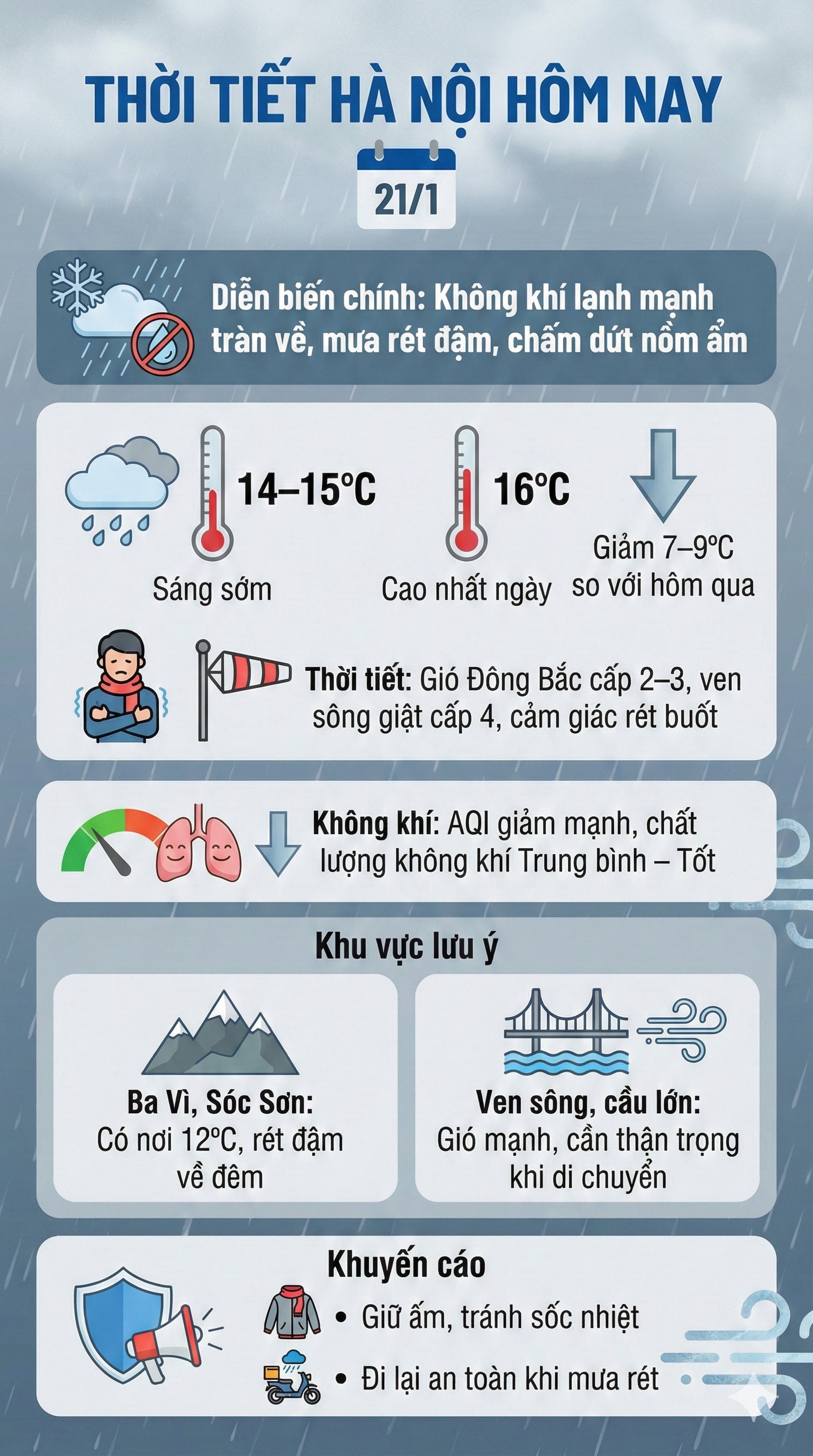 thoi tiet ha noi hom nay