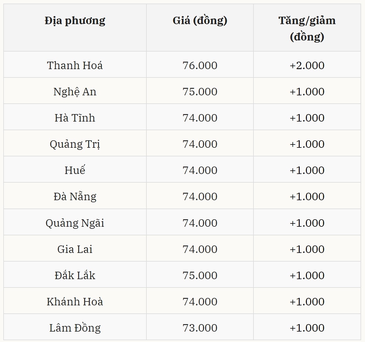 Giá heo hơi hôm nay 21 01 tại miền Trung – Tây Nguyên (Được Báo Nhà báo và Công luận tổng hợp)