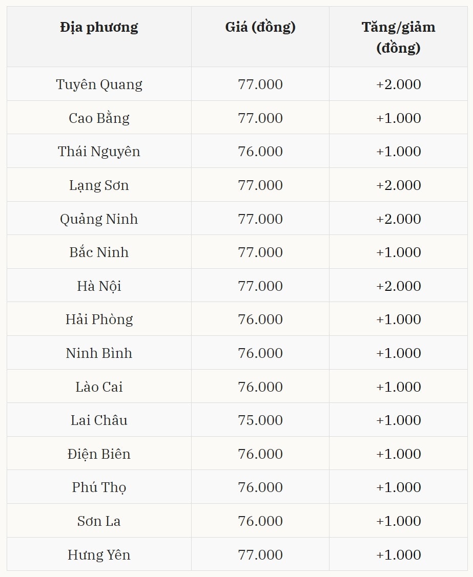 Giá heo hơi hôm nay 21 01 tại miền Bắc (Được Báo Nhà báo và Công luận tổng hợp)