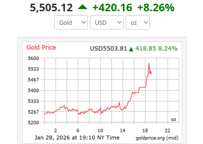 Giá vàng thế giới. Ảnh: Goldprice