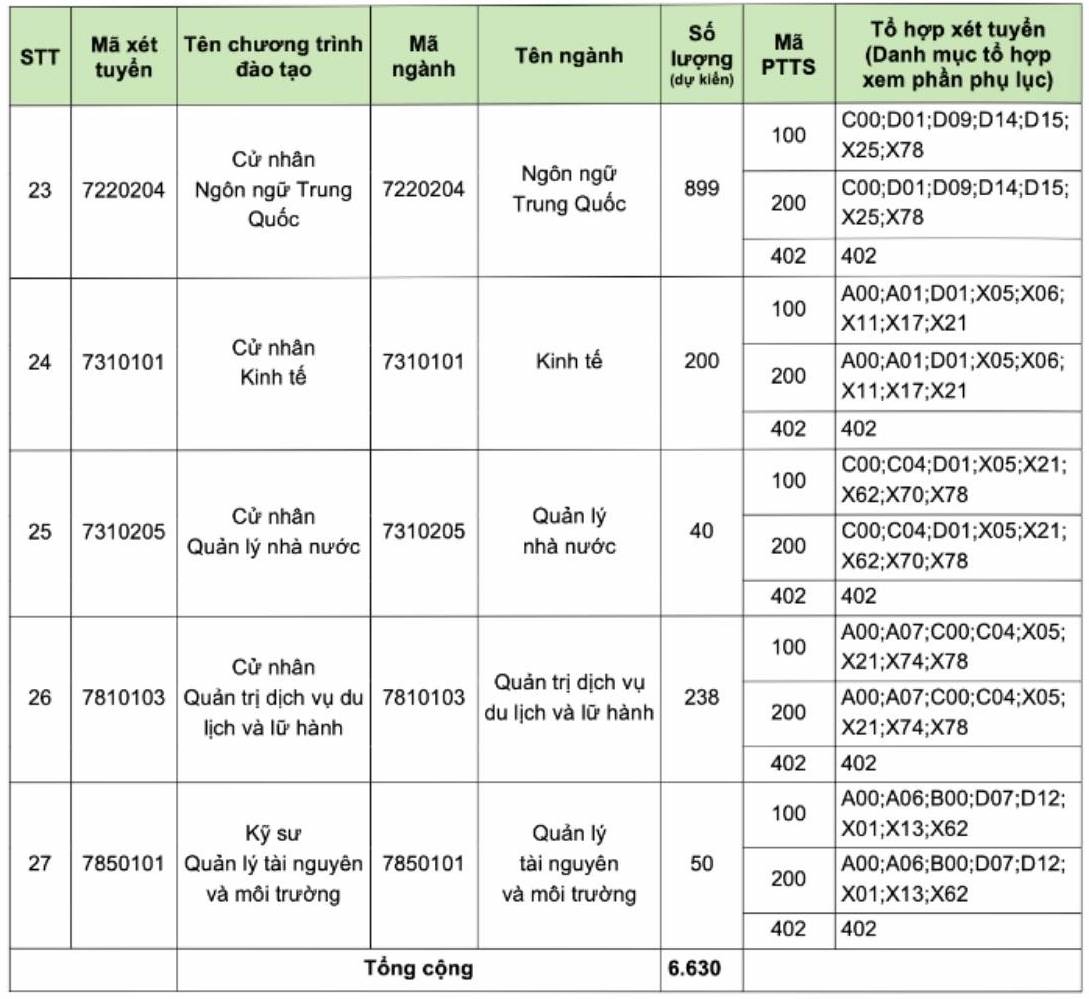 Các ngành đào tạo và chỉ tiêu tuyển sinh năm 2026 của Trường Đại học Kinh doanh và Công nghệ Hà Nội, trong đó có ngành Y khoa. Ảnh: Trường Đại học Kinh doanh và Công nghệ Hà Nội