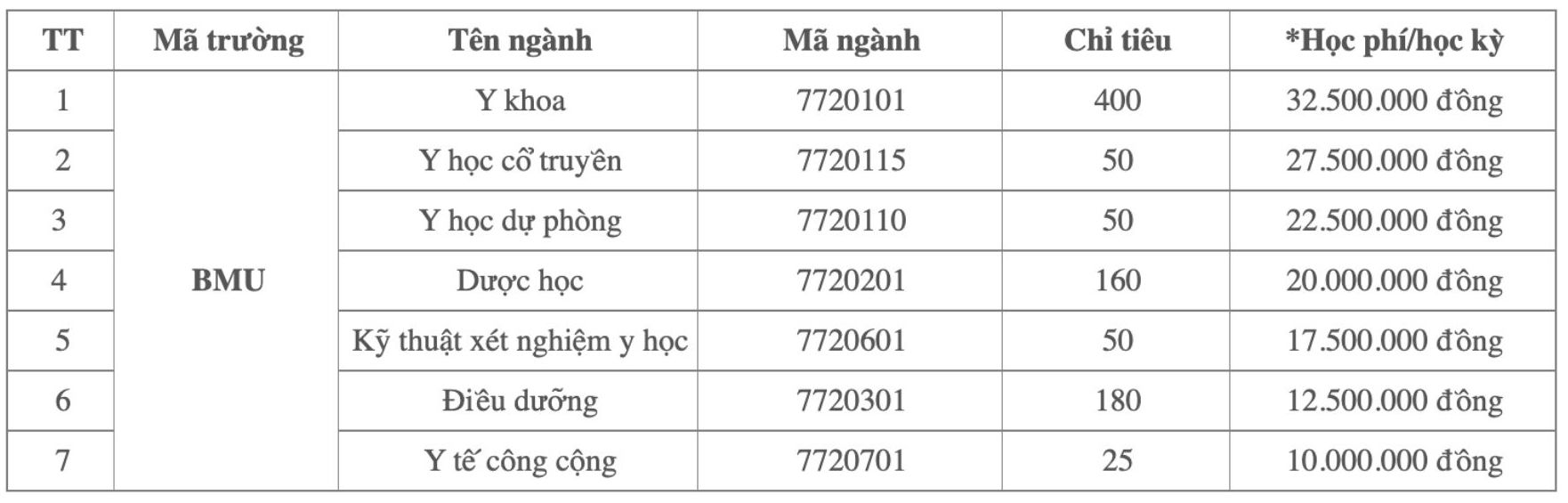 Các ngành đào tạo, học phí và chỉ tiêu tuyển sinh năm 2026 của Trường Đại học Y Dược Buôn Ma Thuột. Ảnh: Trường Đại học Y Dược Buôn Ma Thuột
