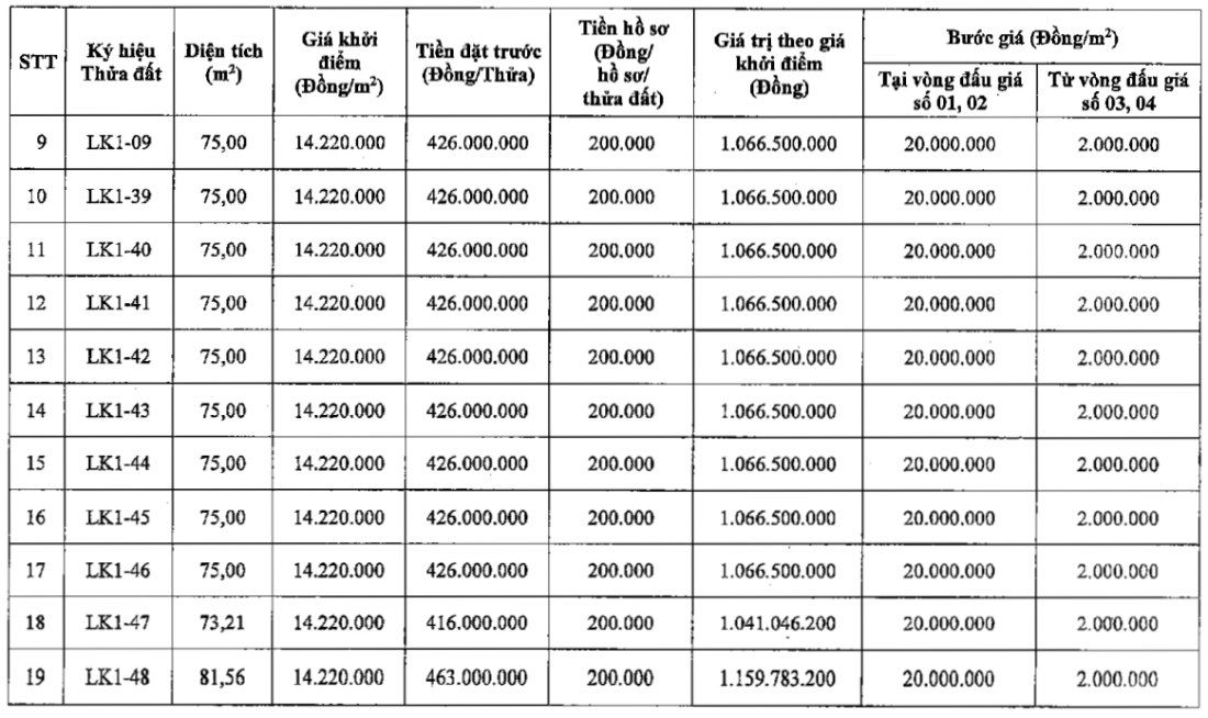 Thông tin các thửa đất.