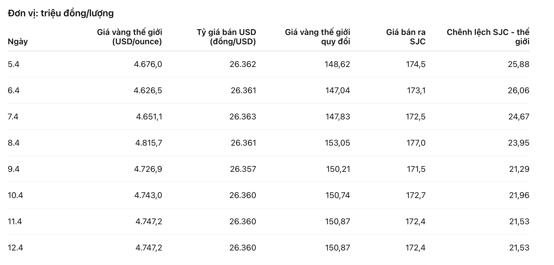 Bảng: Khương Duy
