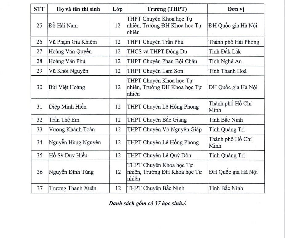 Trường chuyên nào có học sinh được miễn thi tốt nghiệp THPT năm 2026 nhiều nhất?
