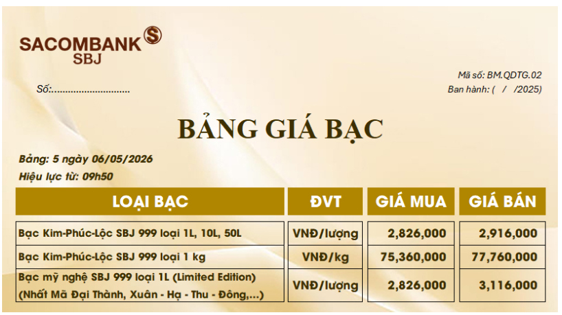 Giá bạc ngày 6/5: Bạc thế giới bật tăng mạnh, bạc trong nước lấy lại mốc 78 triệu đồng/kg