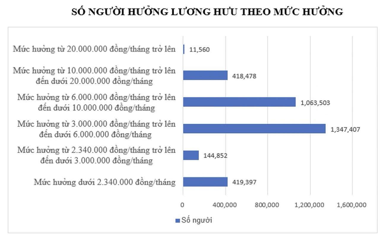 Nguồn: Bảo hiểm xã hội Việt Nam