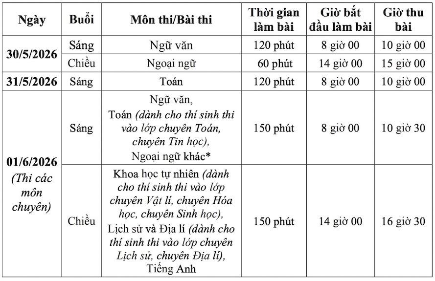 Lịch thi lớp 10 tại Hà Nội năm học 2026 - 2027.